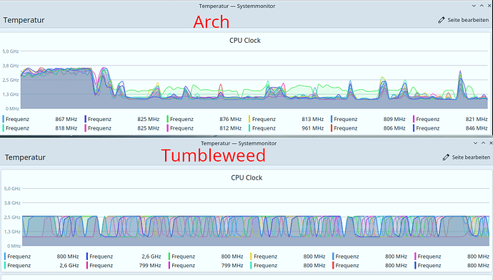 cpu_clocks_compared