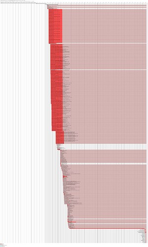 Systemd-analyze