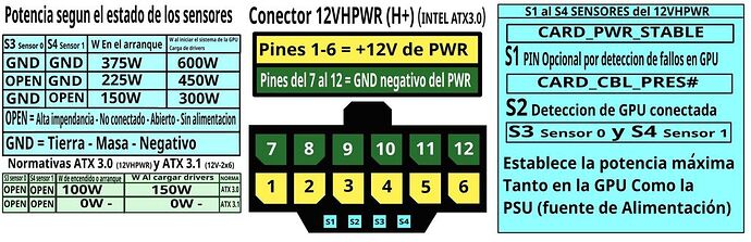 12vhpwr