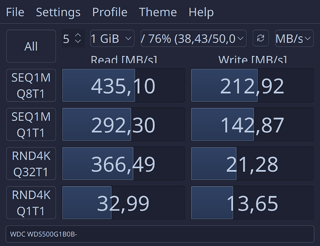 SSD WD Blue ráiz BtrFS