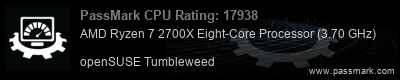 PassMark Rating